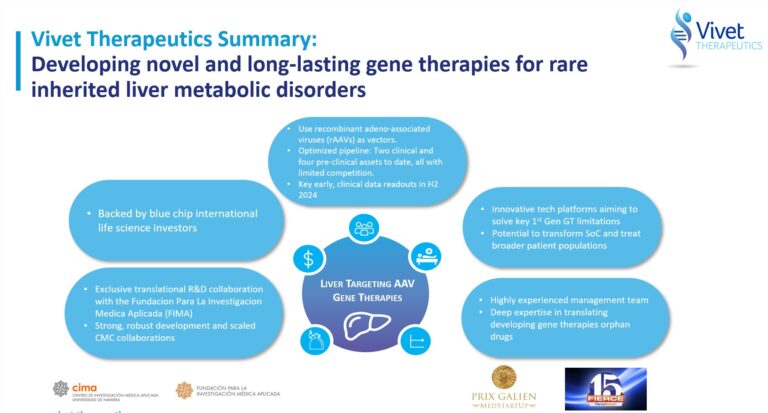 Vivet therapeutic summary